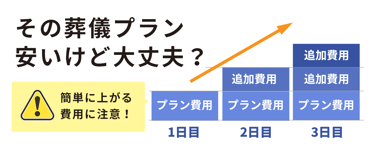その葬儀プラン安いけど大丈夫？